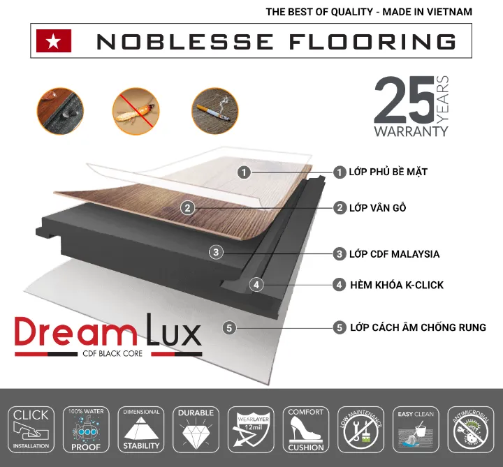 Hình ảnh cho danh mục Sàn Gỗ Dream Noblesse 12mm